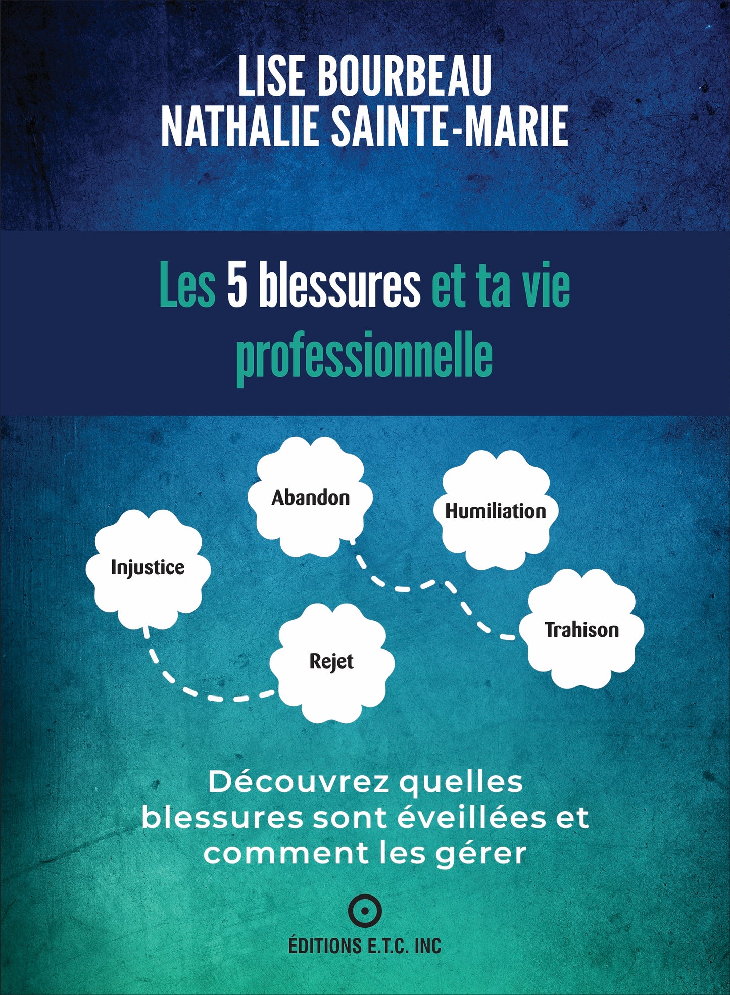 Les 5 blessures et ta vie professionnelle